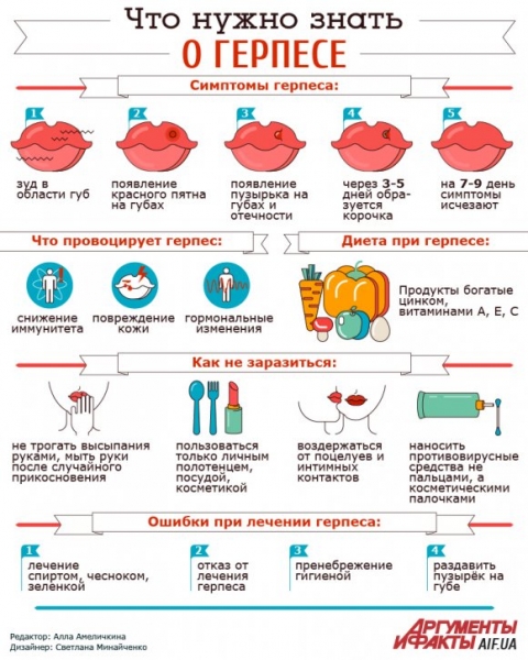 Какие витамины нужно пить