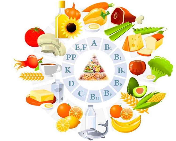 Какие витамины нужны для иммунитета