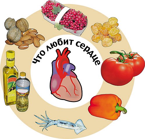 Какие витамины полезны для сердца