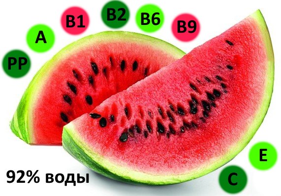Какие витамины содержатся в арбузе