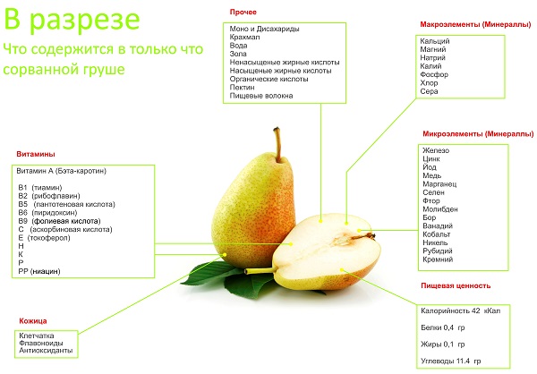 Какие витамины содержит апельсин