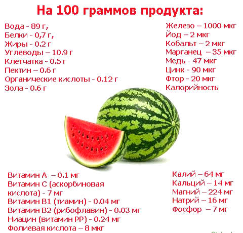Какие витамины содержит арбуз