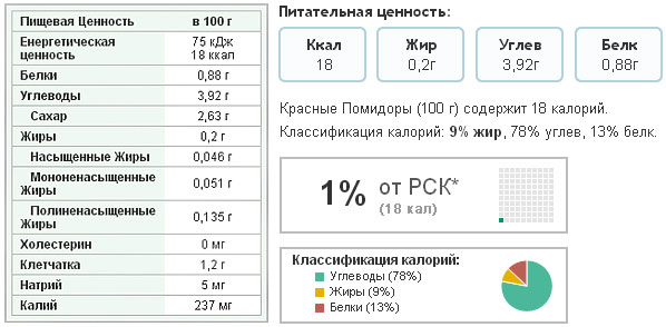Какие витамины содержит помидор