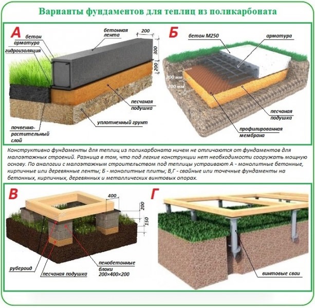Какой цемент лучше выбрать для фундамента теплицы