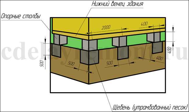 Какой должна быть глубина фундамента для несущей стены дома 7 на 8 – всё о банях