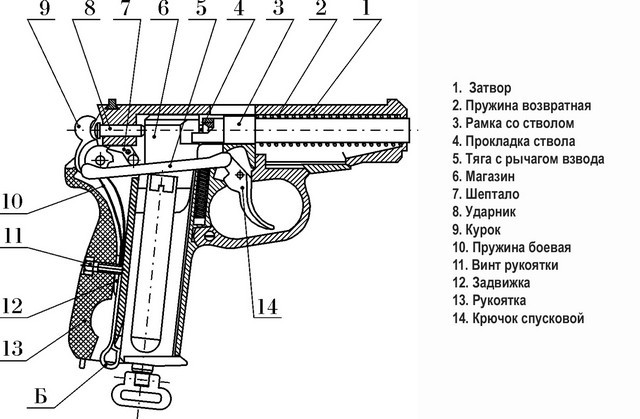 Какой пневматический пистолет лучше