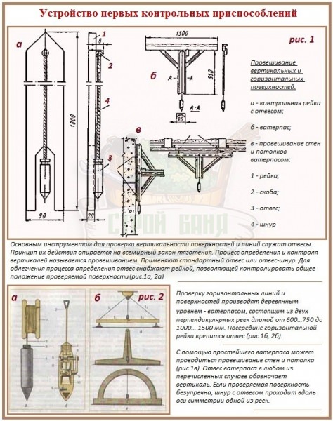 Какой строительный уровень лучше: как выбирать контрольно-измерительные устройства – всё о банях