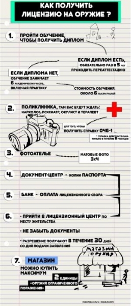 Какой травматический пистолет лучше для самообороны