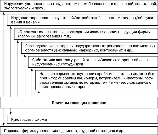 Каковы причины кризиса исторической науки в современной России? — история России
