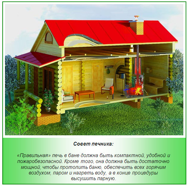 Какую лучше выбрать печь для бани – всё о банях