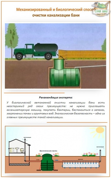Канализация в бане – обзор простейшего варианта с устройством дренажного колодца – всё о банях