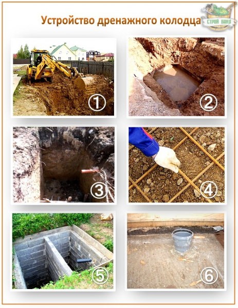 Канализация в бане – обзор простейшего варианта с устройством дренажного колодца – всё о банях