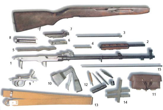 Карабин СКС: технические характеристики, отличия охотничьего от боевого, калибр и разборка