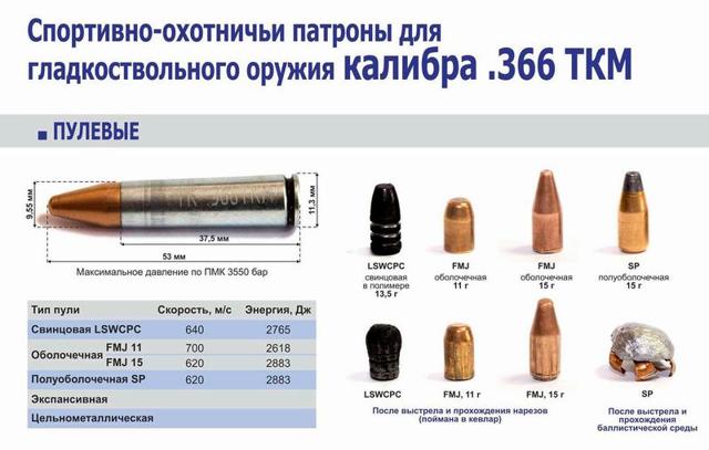 Карабин ВПО-208: цена и характеристики, тюнинг