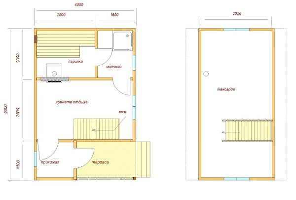 Каркасная баня 6х4 – особенности проектирования и строительства – всё о банях