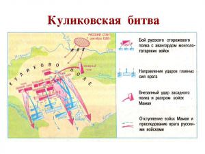Карта — куликовская битва — история России