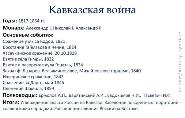 Кавказская война. минимум для егэ — история России