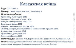 Кавказская война. минимум для егэ — история России