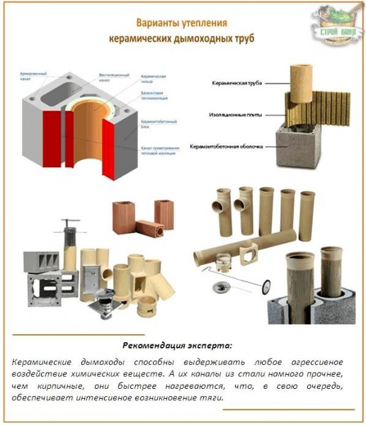 Керамический дымоход: требования и правила устройства + обзор технологии монтажа – всё о банях