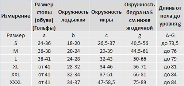 Компрессионные чулки при варикозе: показания и противопоказания, принцип действия, правила выбора и ухода, стоимость, отзывы