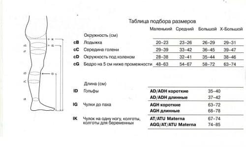 Компрессионные чулки при варикозе: показания и противопоказания, принцип действия, правила выбора и ухода, стоимость, отзывы