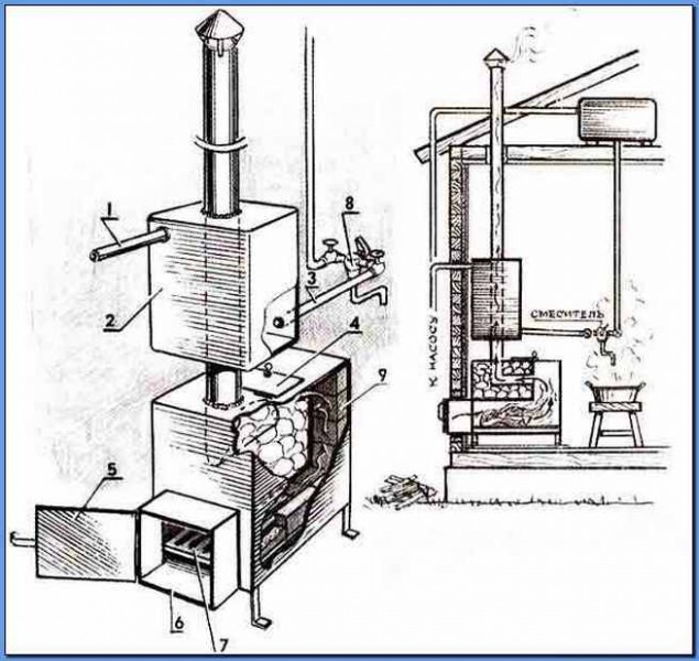 Конструкции печей для бани: проект банной печи из металла и кирпича, варианты толщины, чертежи – всё о банях