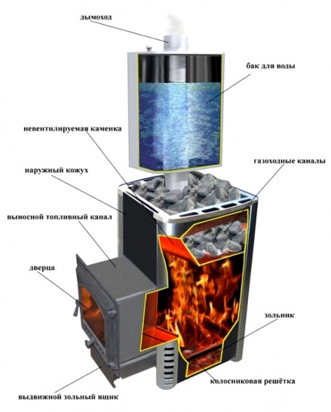 Котел для бани своими руками – сделать несложно – всё о банях