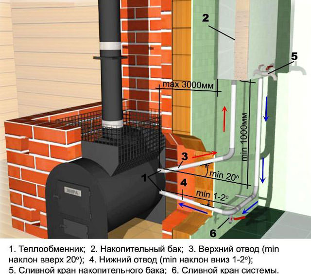 Котел для сауны: электрический, газовый, пиролизный, твердотопливный, электрокотлы для бани своими руками из трубы, схема самодельного котла. как сварить, фото и видео – всё о банях