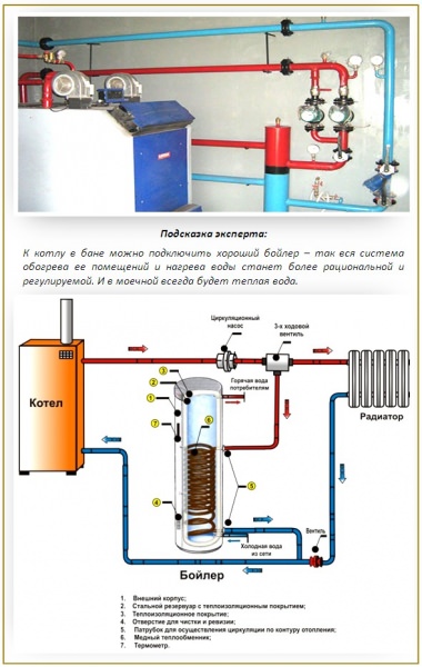 Котлы для бани – как выбрать нужный агрегат и правильно устроить котельную? – всё о банях