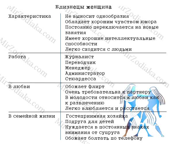 Краткое описание знака зодиака Близнецы: в учебе и семье