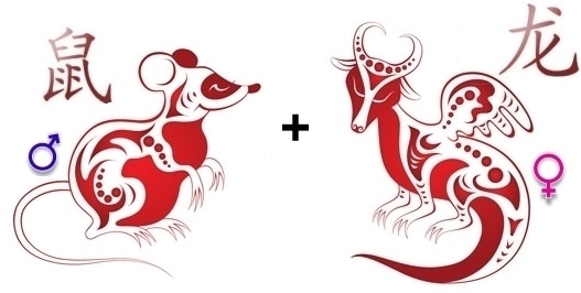 Крыса и Дракон: совместимость мужчины и женщины в любви и браке