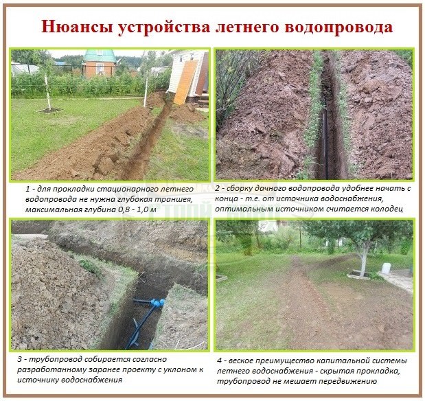 Летний водопровод для дачной бани: специфика и варианты сооружения – всё о банях