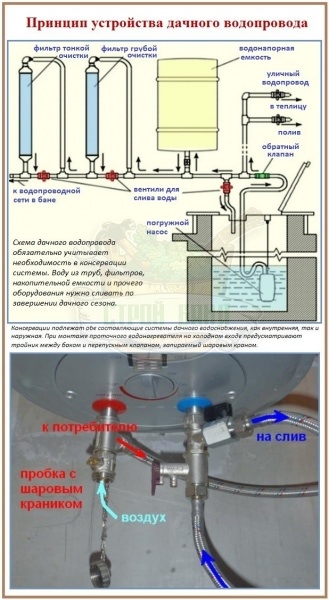 Летний водопровод для дачной бани: специфика и варианты сооружения – всё о банях