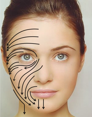 Лимфодренаж лица: как делать в домашних условиях, что это такое, видео