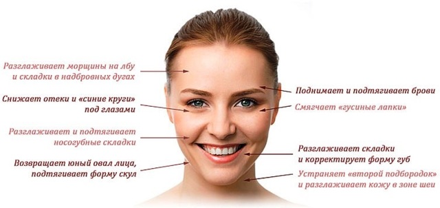 Лимфодренаж лица: как делать в домашних условиях, что это такое, видео