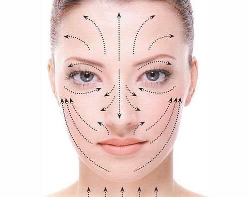 Лимфодренаж лица: как делать в домашних условиях, что это такое, видео