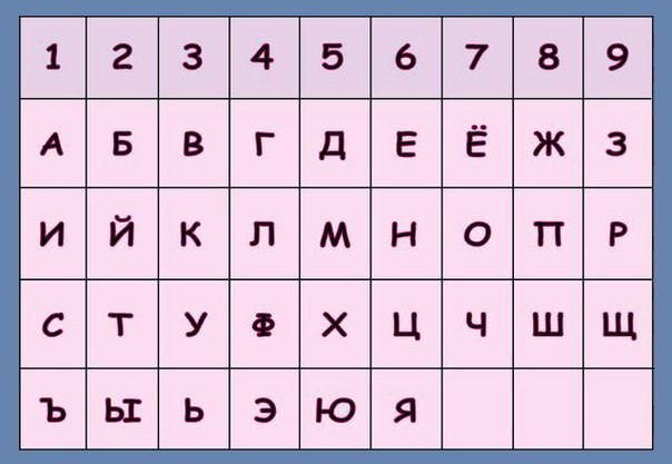 Любовная совместимость в паре по именам: технология подбора букв