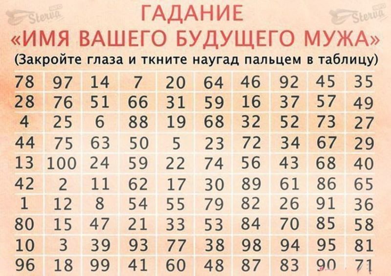 Лучшие способы узнать имя будущего мужа: по руке или дате рождения