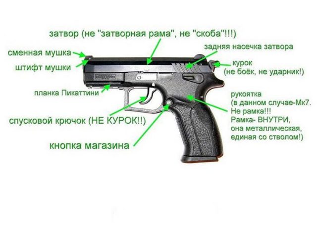 Лучший травматический пистолет: самый мощный, травмат, револьвер, рейтинг, с резиновыми пулями, продающиеся в России