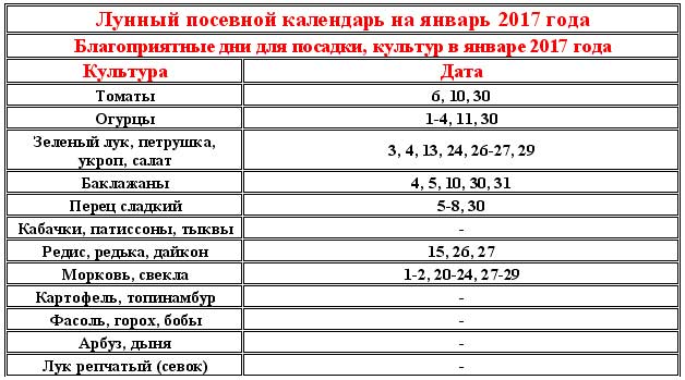 Лунный календарь посадки растений в 2017 году