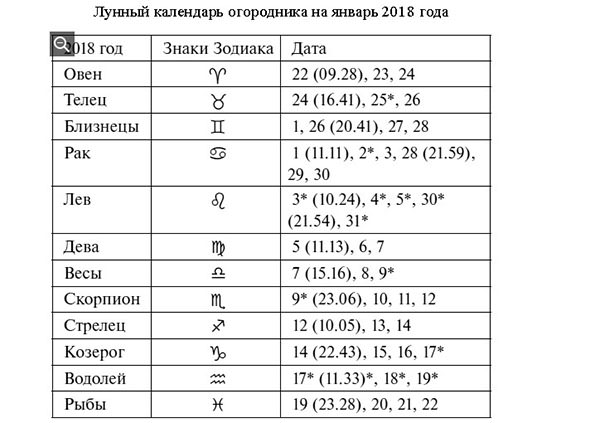 Лунный календарь работ для садоводов и огородников на август 2018 года