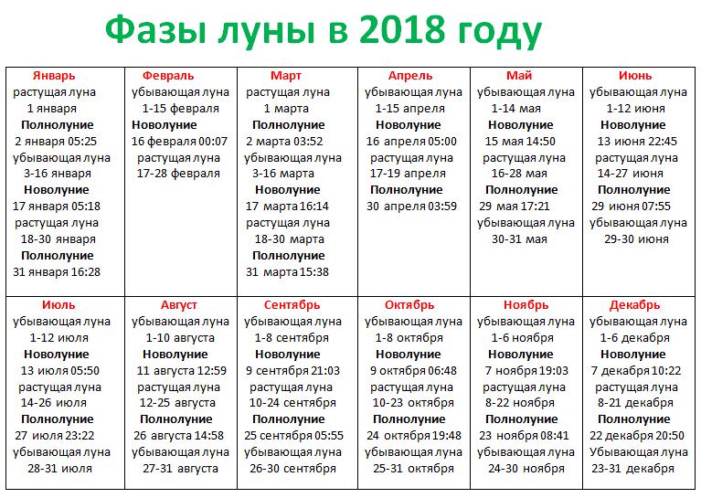 Лунный календарь садовода и огородника на сентябрь 2018 года