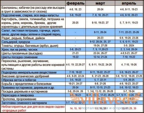 Лунный календарь высадки помидоров на 2018 год