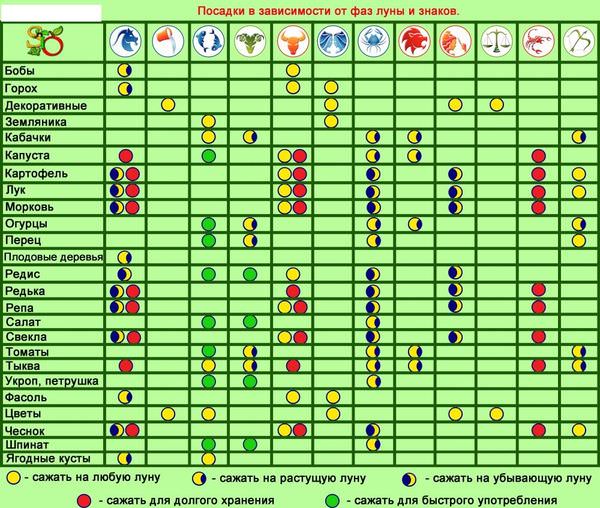 Лунный календарь высадки помидоров на 2018 год