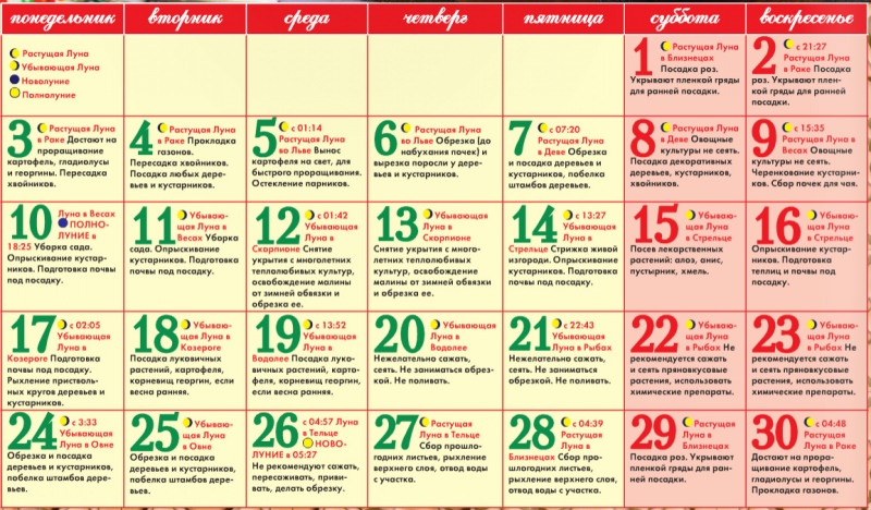 Лунный посевной календарь на апрель 2018 года для огородников и садоводов