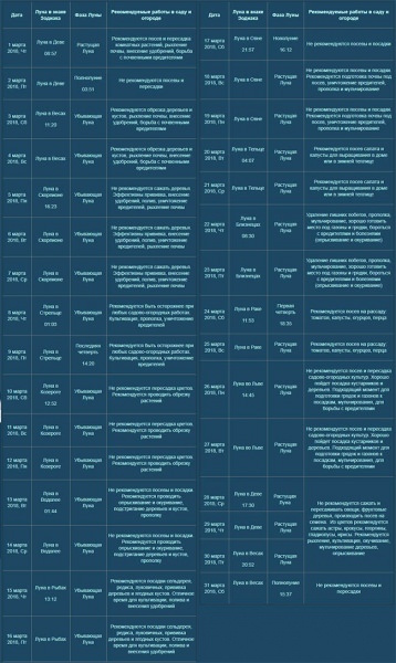 Лунный посевной календарь на март 2018 года для садоводов и огородников