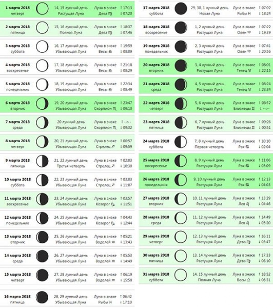 Лунный посевной календарь на март 2018 года для садоводов и огородников