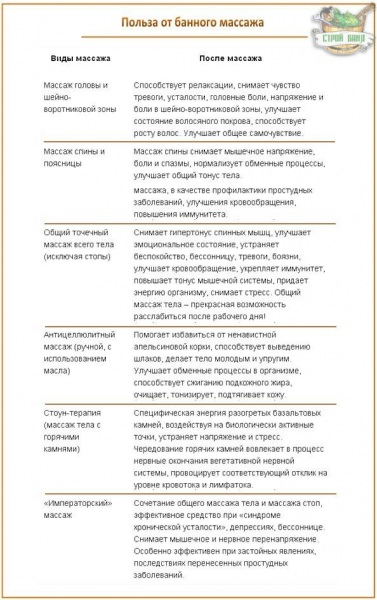 Массаж в бане: учимся мастерству (обзор 6-ти лучших массажных техник) – всё о банях