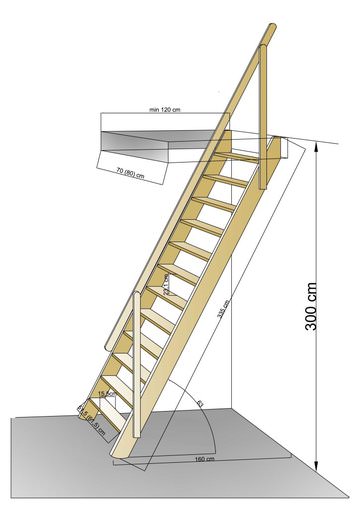Материалы для утепления крыши: правши: правила выбора