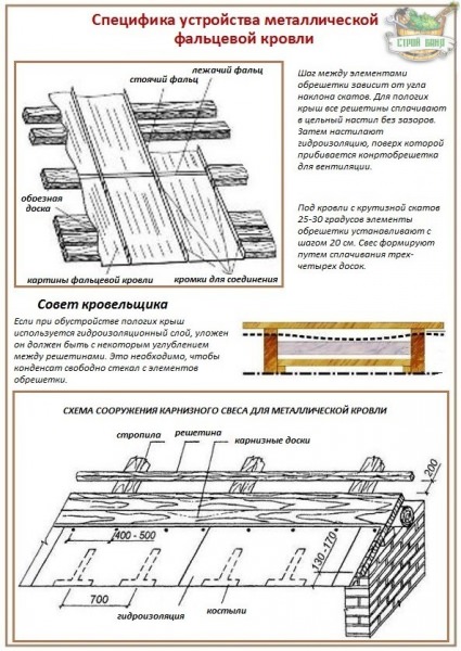 Металлическая кровля – подробный разбор фальцевой технологии – всё о банях